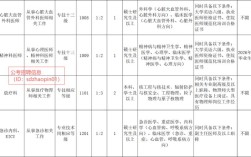 徐州事业单位2025招聘何时开始？