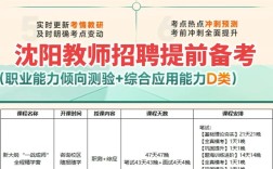 2025沈阳教师招聘何时启动？