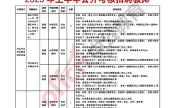 2025濠江区教师招聘何时开始报名？