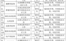 辽宁省事业单位招聘信息