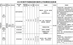 2025福建教招补招何时开始？