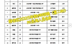 2025教师招聘何时启动？岗位有何新变化？