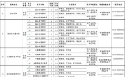 2025徐州教师招聘何时启动？