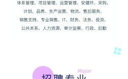 比亚迪2025校园招聘