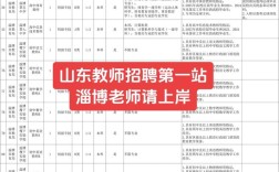 2025淄博事业单位何时报名？