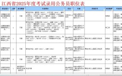 2025江西省直事业单位何时招考？