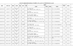 2025昆山教师招聘何时开始？有哪些具体要求？