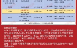 2025兰州事业单位成绩何时出？