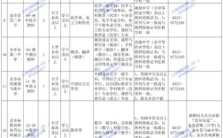 2025山东事业单位招聘何时出？有何新变化？