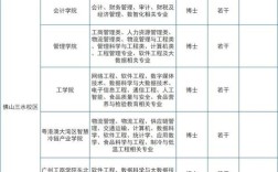 广州学院教师招聘有何新要求？