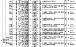 2025云南事业单位面试名单