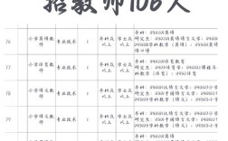 瓦房店2025教师招聘何时启动？