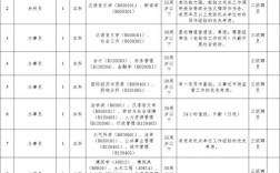 2025事业单位何时招聘？有哪些岗位？
