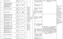 2025淮安教师招聘何时启动？
