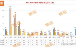 2025柳州教师招聘何时开始报名？
