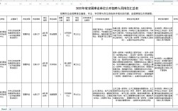 2025省属事业单位招聘何时开始？有何新变化？