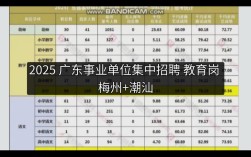 2025年汕头教师招聘