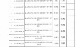 2025江山事业单位面试成绩何时公布？