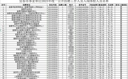 2025年宜春事业单位