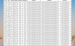 日照东港区教师招聘人数多少？