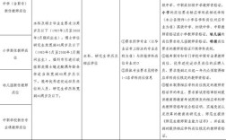 闽侯2025教师招聘何时开始报名？