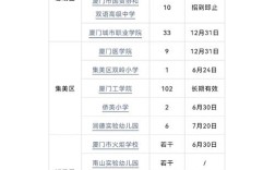 厦门中学招聘教师，有何具体要求？