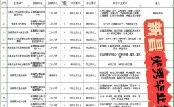 新昌事业单位招聘报名系统怎么用？