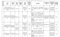 永州市事业单位招聘信息有哪些？