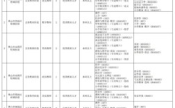 2025南海教师招聘何时开始？