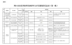 事业编人才引进，编制咋定？
