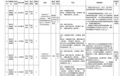 荷塘区2025教师招聘何时启动？
