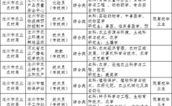 2025事业单位职位表何时发布？