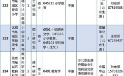 东城区教师招聘2025