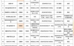 成都理工教师招聘何时开始？