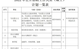 广东学院教师招聘有何要求？