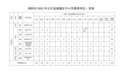 2025浏阳教师招聘何时开始报名？