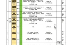 2025白银事业单位考试何时启动？