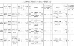 2025届14所校招何时启动？