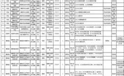 渭南市事业单位2025何时招考？