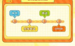 4399校招竞争激烈吗？通过难度大吗？