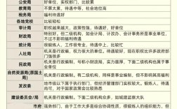 事业单位最鲜明特征是什么？