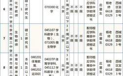 北京市2025教师招聘何时启动？
