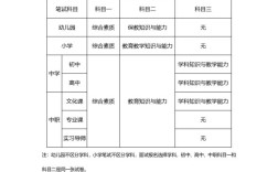 江西省教招考试时间几时公布？