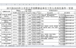 2025乐山事业单位何时报名？