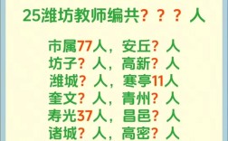 2025潍坊教师招聘何时开始报名？