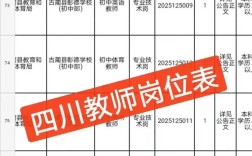 2025西双版纳事业单位岗位表何时发布？