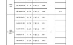 2025事业单位面试名单何时公布？