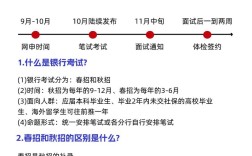 银行校招如何高效准备？
