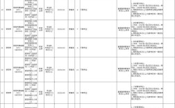 郑州市事业单位招聘2025