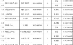 2025年鹰潭事业单位